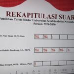 22 Suara Antar Dr. Syarifuddin Tundreng Jadi Rektor Universitas Sembilanbelas November Kolaka Terpilih Periode 2026 - 2030